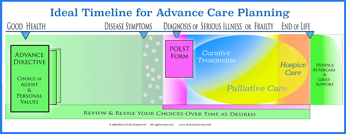 TIMELINE-for-ACP-FLAT-for-web